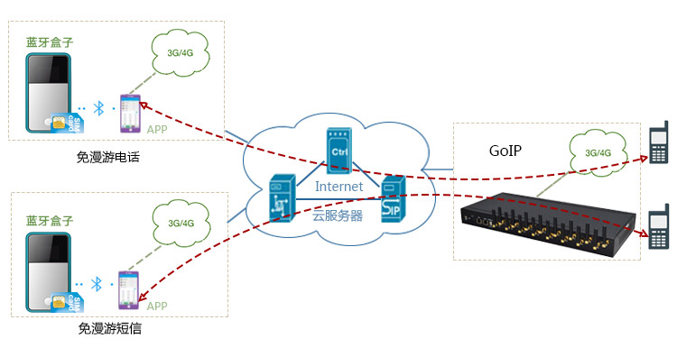 蓝牙双享号解决方案原理图