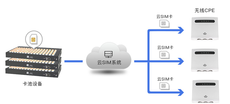 云解析是什么原理